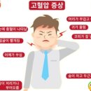 고혈압의 합병증 이미지