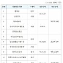 케이씨에이