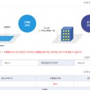 통영집 이미지