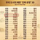 [20260701]안양의 옛이름 "가가례" 역사 기록에 없는 허구다