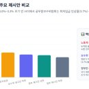 원보조기 네이버블로그