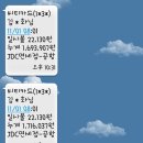 [완료]버지니아 슬림 1 담배 2만원 팝니다 이미지