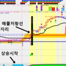 전진이엔지