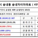 송내복사골뜨란채아파트 이미지