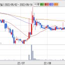 S&T모터스 ---------핵심포인트는 여기!! 이미지