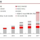 일등종합가스 이미지