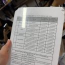 문오토바이 | [🇻🇳 베트남 하노이 여행] 스쿠터/오토바이 렌탈샵 후기 (13535, Phát Đạt)