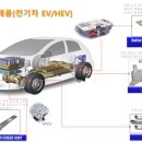 (주)원진개발 네이버블로그