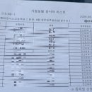 안산국제비즈니스고등학교 | 전산회계 1급 독학 합격 수기! 두 달 간의 공부 루틴, 인강 및 시험장 꿀팁 (feat. 안산국제비즈니스고)