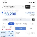 (주)엘지씨엔에스 이미지