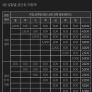 컴포즈커피용두동아제약점