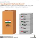 인도의 ‘중복 투표’ 방지 시스템 이미지