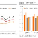 ㈜연초현대서비스 이미지