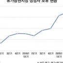 사상시장 이미지