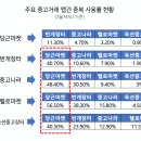 (주)예다엔터테인먼트 | 당근마켓이 고객의 문제를 해결하는 방법 (上)