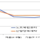 서울컴퓨터세탁 - 정읍시 서부로 49 | 서울컴퓨터세탁
