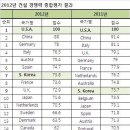 우리건설산업 이미지