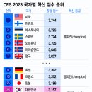 더차트