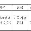 (11월 28일 마감) 코비코(주) - 영업관리 담당 신입 및 경력사원 공개채용 이미지