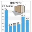 돈되는뉴스(2013.5.30.목) 이미지