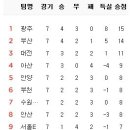 4월 26일의 스포츠 이미지