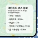 2023 영산강그란폰도대회 참가 후기 이미지