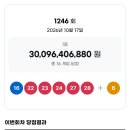 1246회 로또 1등 세전 18.8억, 당첨번호 및 1등 배출점 이미지