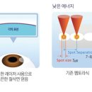 수영성모안과의원 네이버블로그