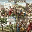 Bible Reading - Luke 13:1~10 이미지