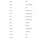 중마고등학교 이미지