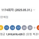 1174 | 1174회 로또 당첨번호 분석 후기｜통계 기반 전략 반성과 개선 포인트