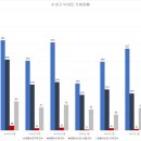 대구집