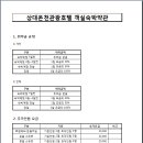 상대온천관광호텔 이미지