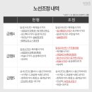 포산서사거리~비슬사거리 이미지