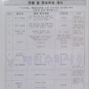 쿨펫동물병원(탄방점) 이미지