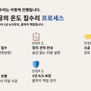 금정부분정비