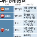 에스크로 서울경제