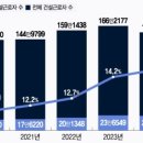 이상호행정사 네이버블로그