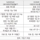 [Retinoids계열 약물] 이소트레티노인 vs 아시트레틴 이미지