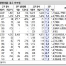 국내 IT 전장부품 관련주 (2022년) 이미지