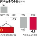 中, 2년 만에 '호주 석탄' 수입 재개 이미지