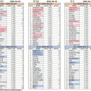 ㈜보성씨엔알 | 25.4.28 Day 주식 시장 주도주