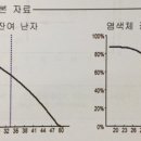 디온여성의원 네이버블로그