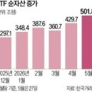 ● 매경이 전하는 세상의 지식 (매-세-지, 5월 29일) 이미지