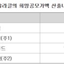 (주)유라클 이미지