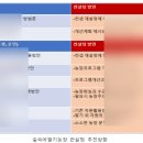 숲속에 딸기 이미지