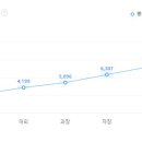 시공테크 연봉, 신입사원 초봉, 세후 실수령액은 얼마?