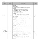 한화디펜스 채용 / 2016년 하반기 신입 채용(~09/23) 이미지