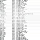 ㈜경남렌터카 이미지