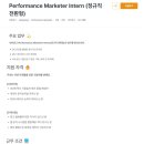 [비트망고] Performance Marketer Intern (~채용 시 마감) 이미지